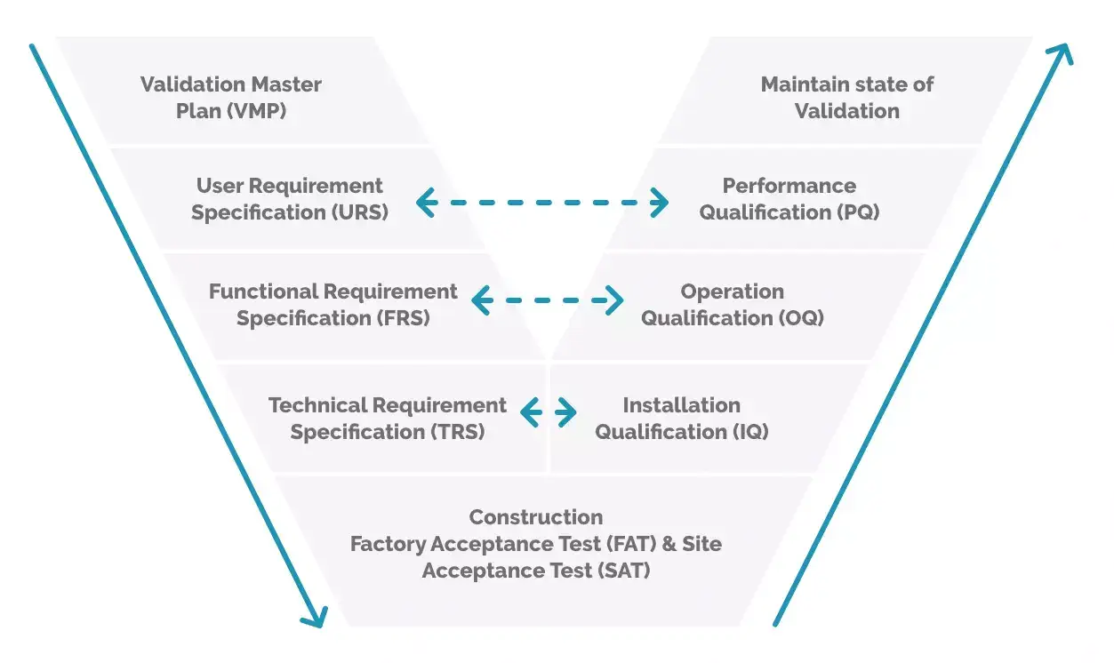 GXP Compliance: Everything You Need To Know